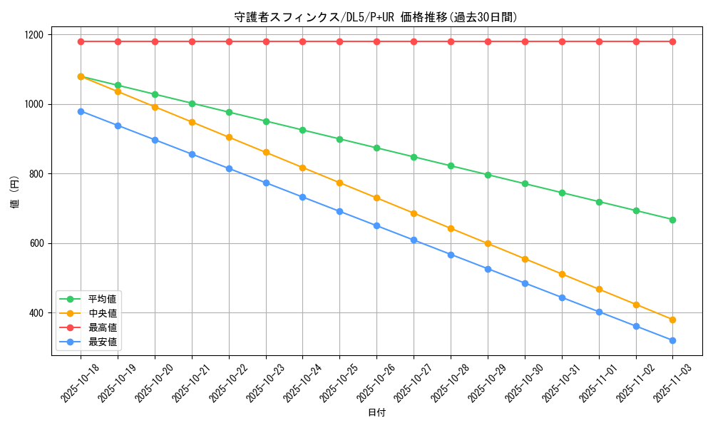 card_12311_series_31002_rarity_495_graph