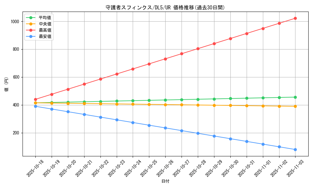 card_12311_series_31002_rarity_7_graph