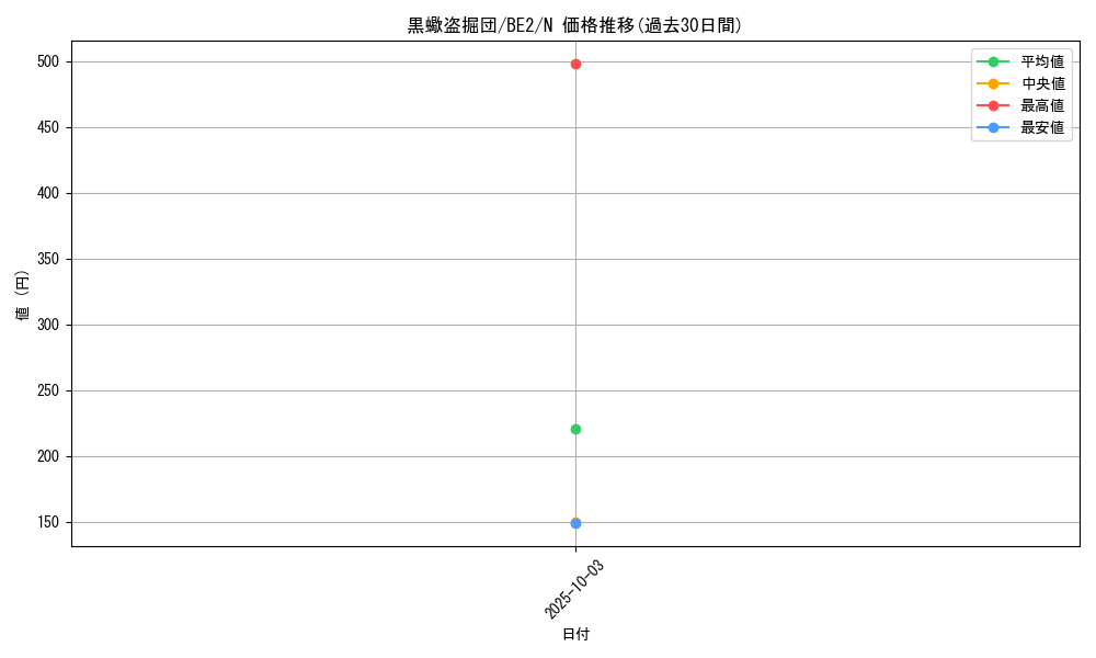 card_12313_series_30736_rarity_1_graph