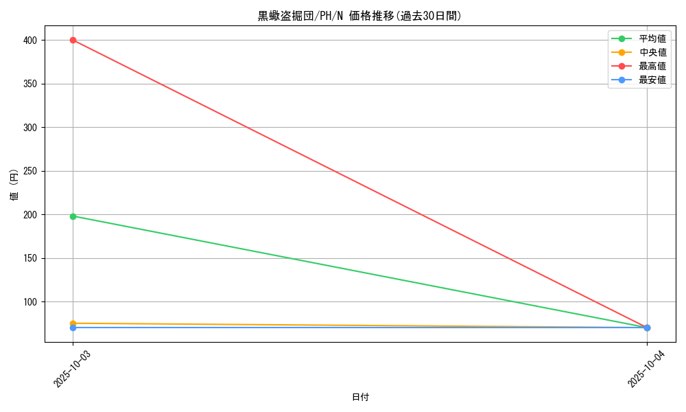 card_12313_series_31003_rarity_1_graph