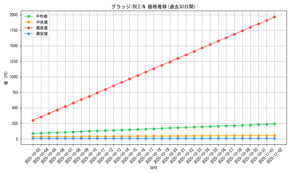 card_12314_series_30736_rarity_1_graph
