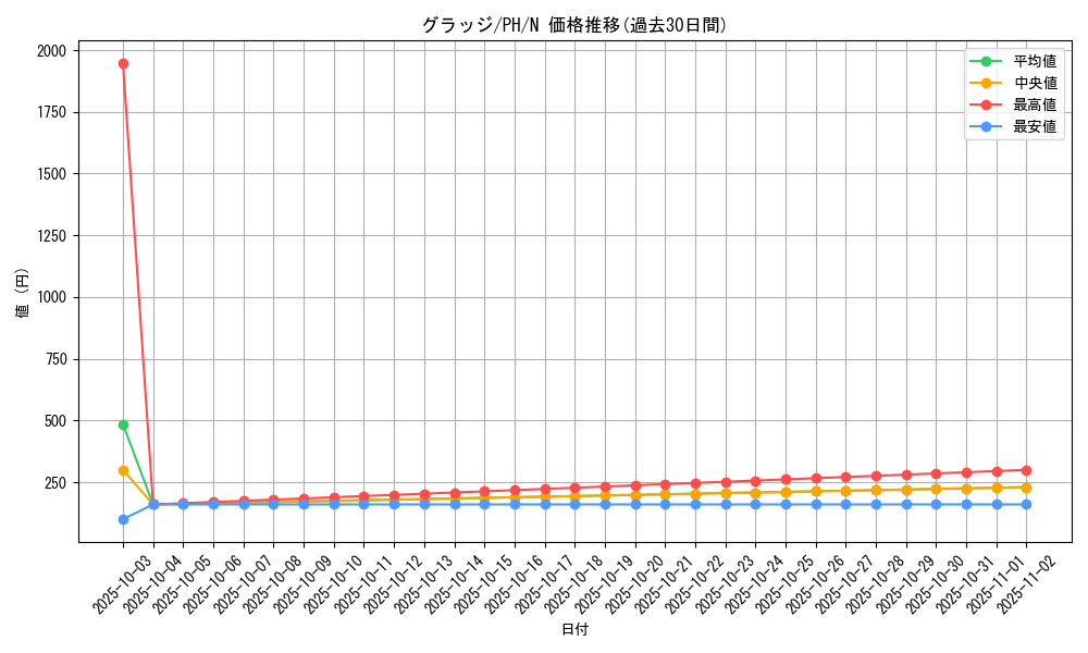 card_12314_series_31003_rarity_1_graph