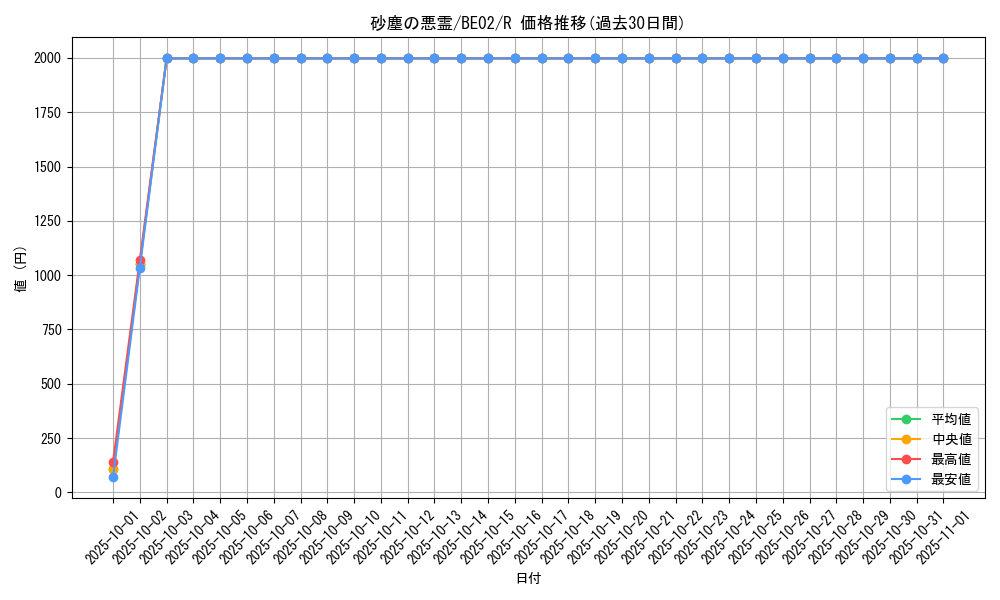 card_12316_series_26804_rarity_62_graph