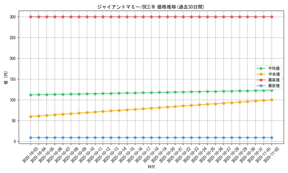 card_12320_series_30736_rarity_1_graph