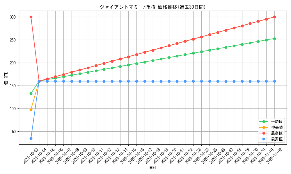 card_12320_series_31003_rarity_1_graph