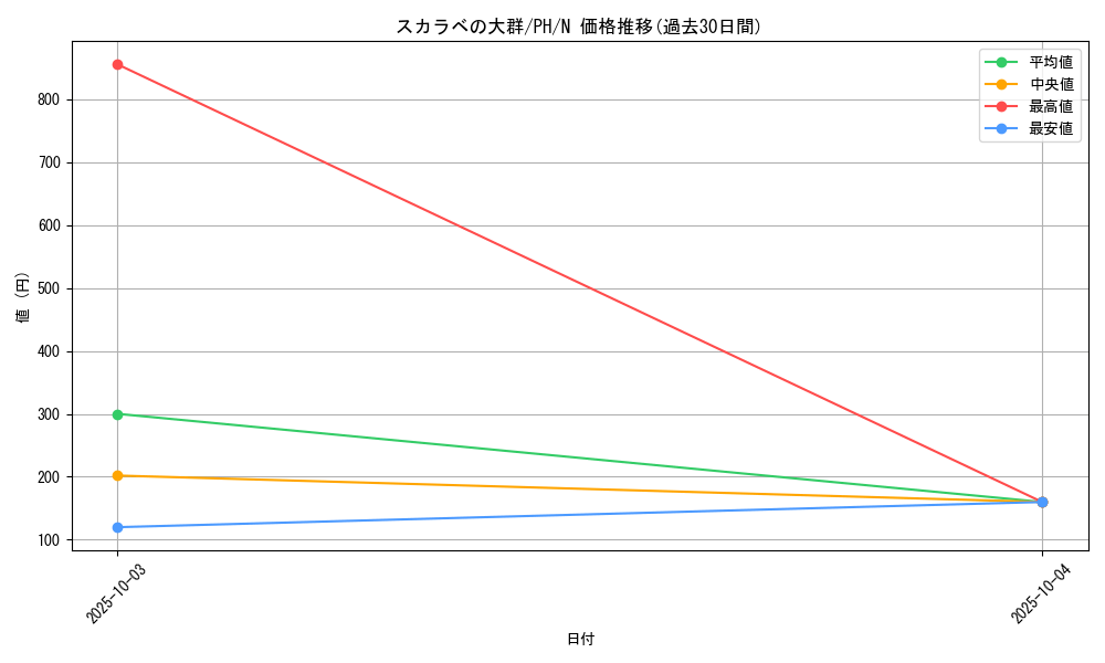 card_12321_series_31003_rarity_1_graph