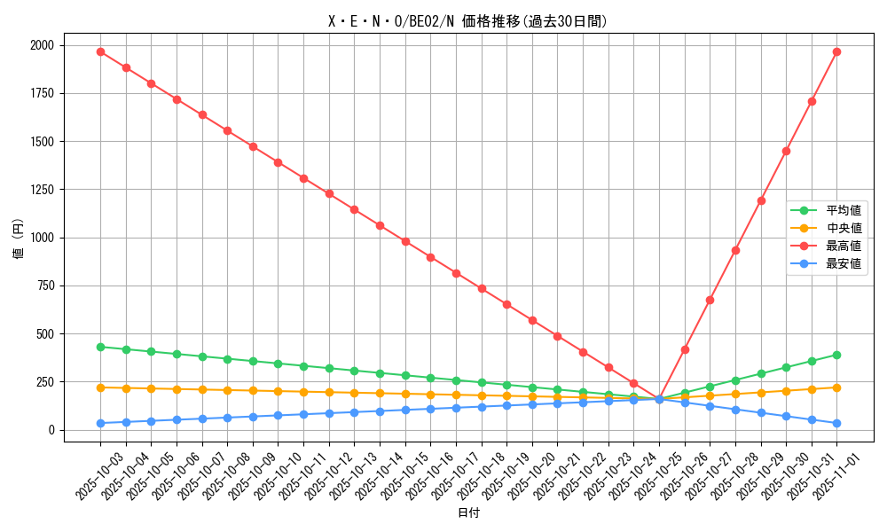 card_12323_series_26804_rarity_1_graph