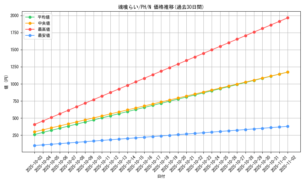 card_12328_series_31003_rarity_1_graph