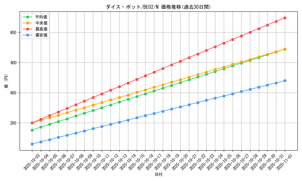 card_12330_series_26804_rarity_1_graph