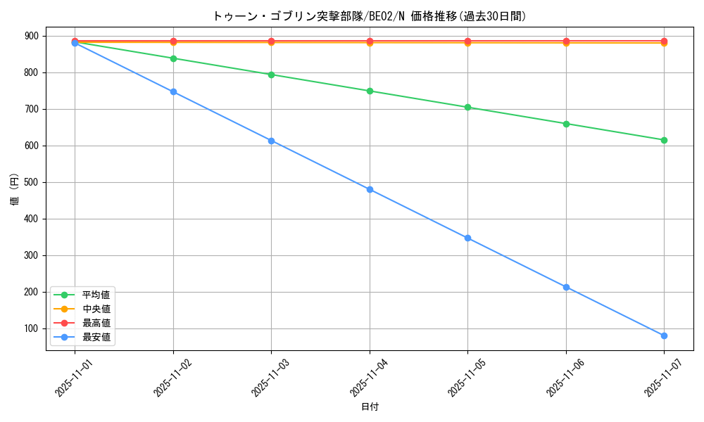card_12338_series_26804_rarity_1_graph