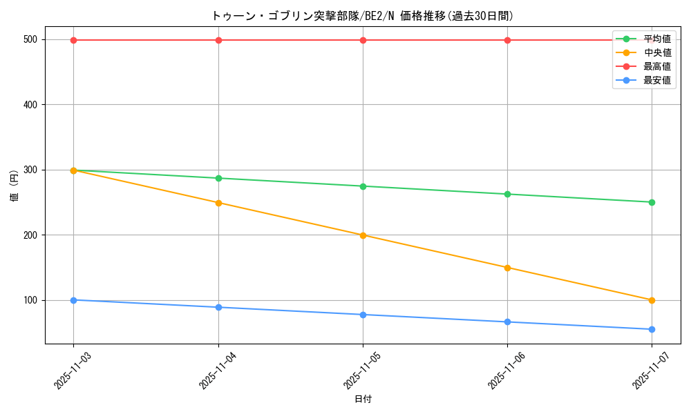 card_12338_series_30736_rarity_1_graph