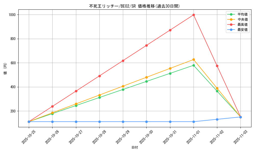 card_12344_series_26804_rarity_3_graph