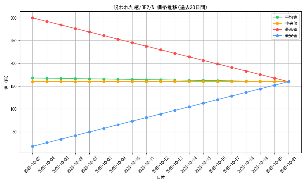 card_12345_series_30736_rarity_1_graph