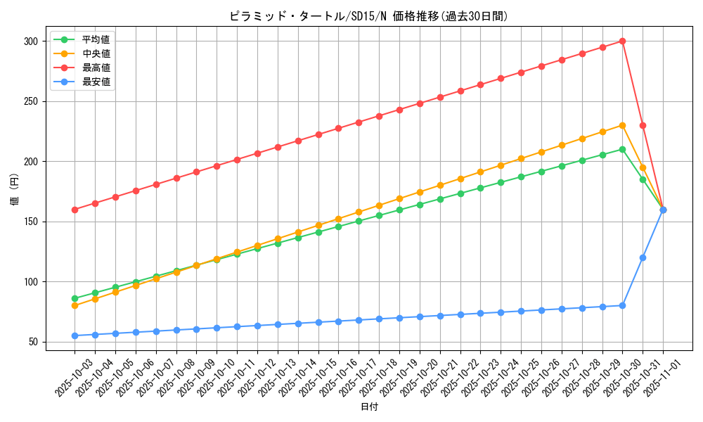 card_12348_series_23844_rarity_1_graph