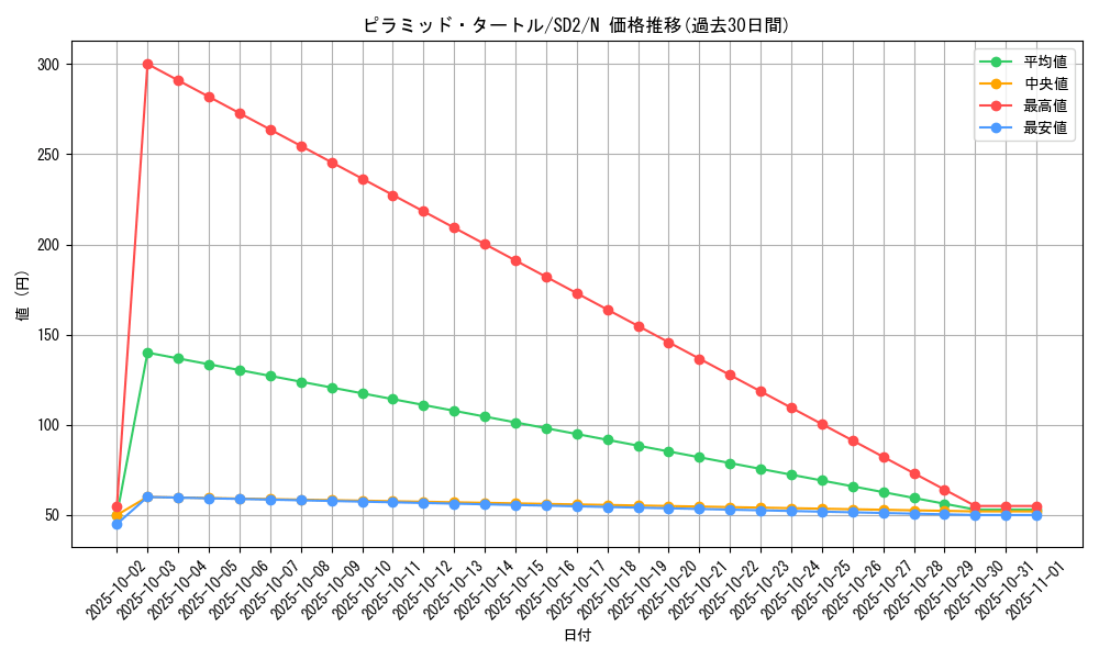 card_12348_series_28097_rarity_1_graph