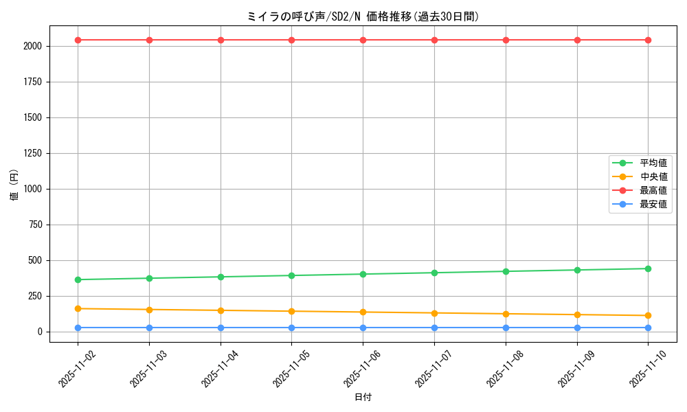 card_12352_series_28097_rarity_1_graph