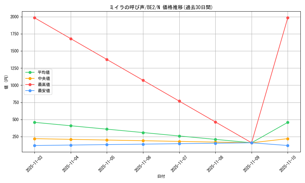 card_12352_series_30736_rarity_1_graph