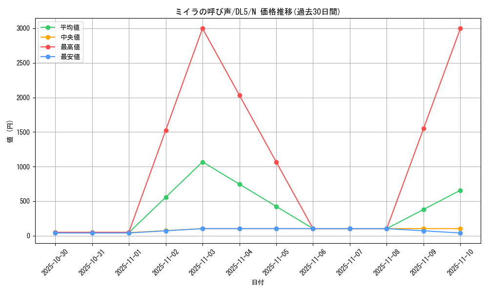 card_12352_series_31002_rarity_1_graph