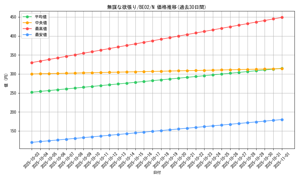 card_12353_series_26804_rarity_1_graph