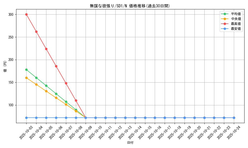 card_12353_series_28100_rarity_1_graph