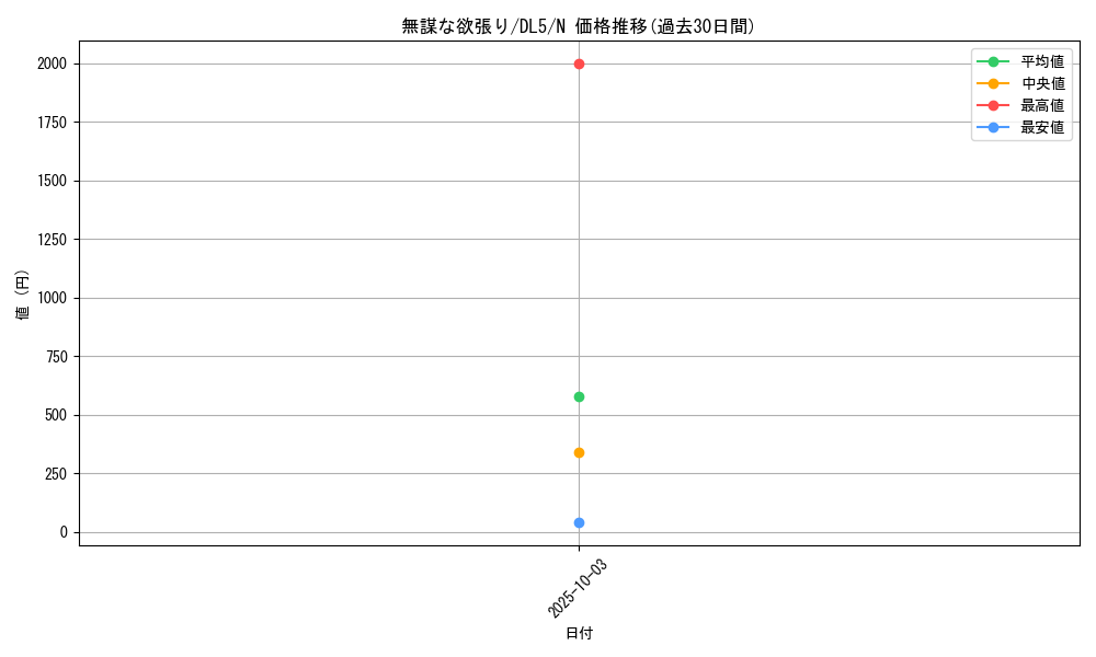 card_12353_series_31002_rarity_1_graph