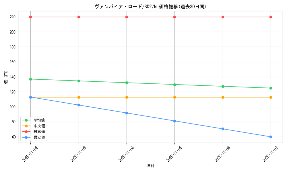 card_12359_series_28097_rarity_1_graph