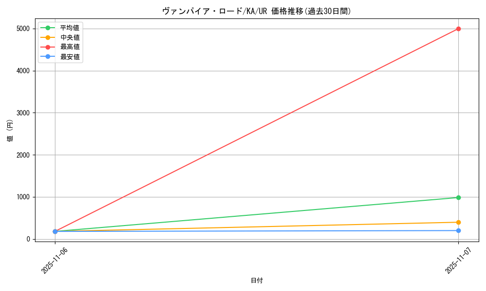 card_12359_series_31298_rarity_7_graph
