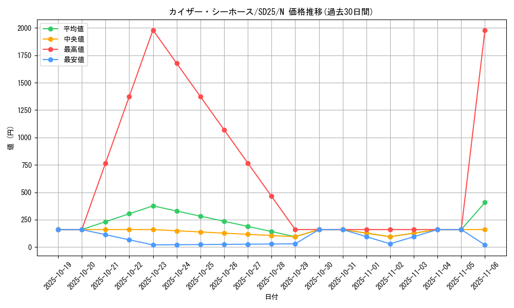 card_12360_series_17601_rarity_1_graph