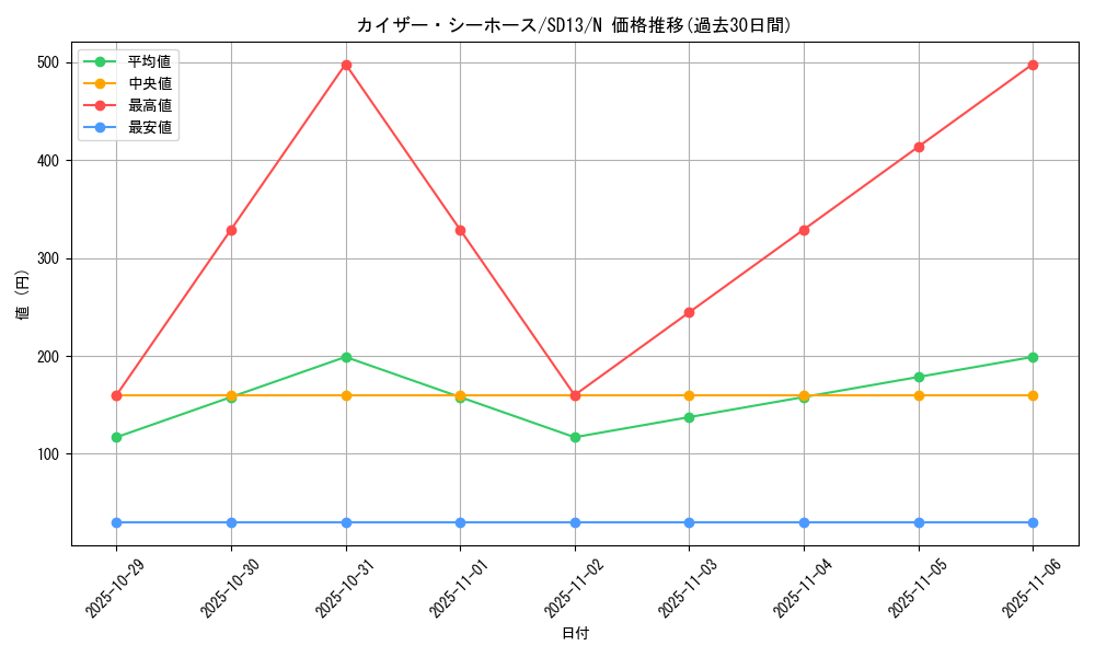 card_12360_series_25199_rarity_1_graph