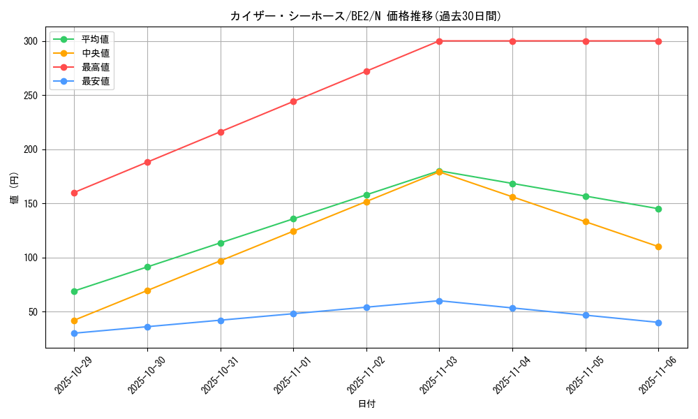 card_12360_series_30736_rarity_1_graph