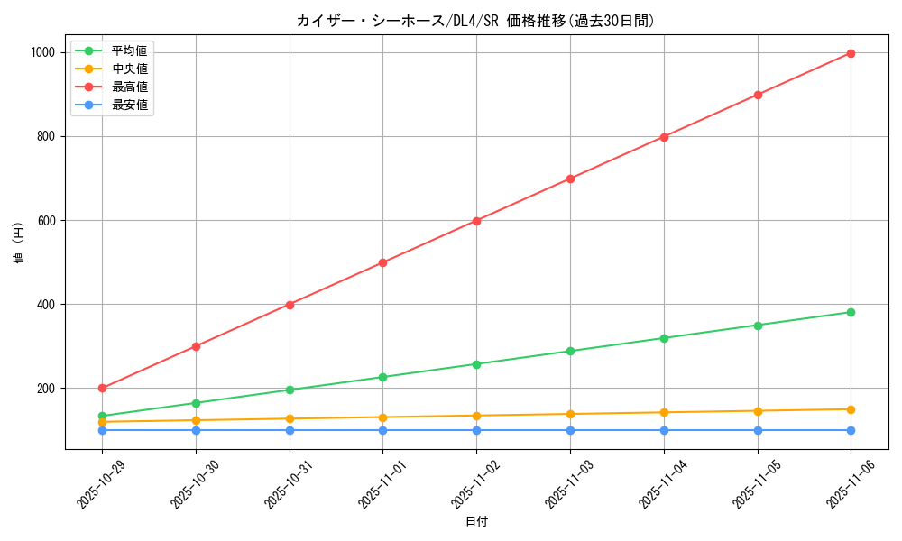 card_12360_series_31189_rarity_3_graph
