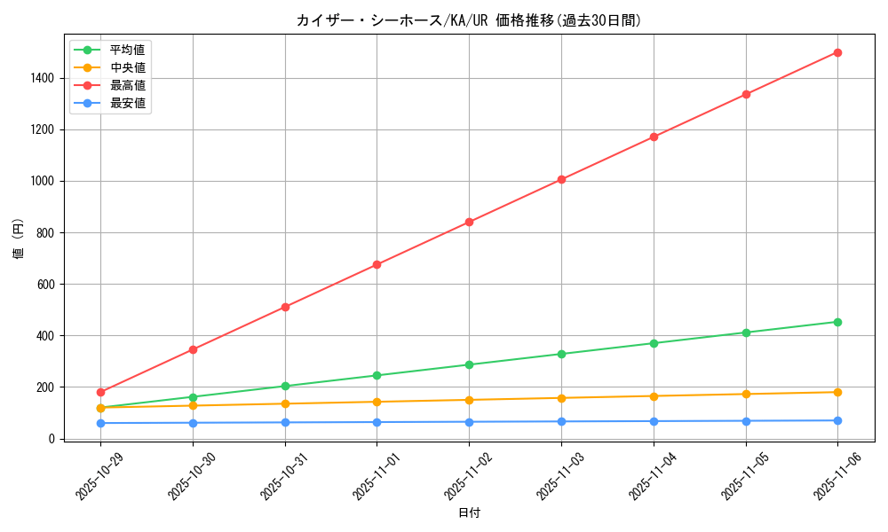 card_12360_series_31298_rarity_7_graph