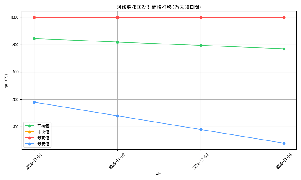 card_12368_series_26804_rarity_62_graph