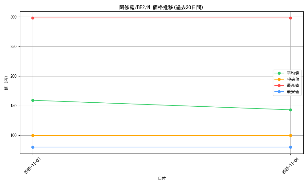 card_12368_series_30736_rarity_1_graph