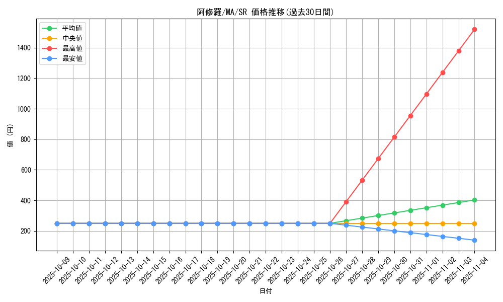 card_12368_series_31353_rarity_3_graph