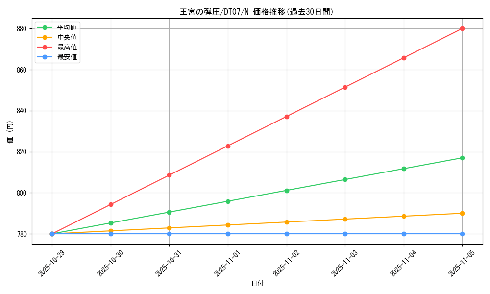 card_12372_series_21821_rarity_1_graph