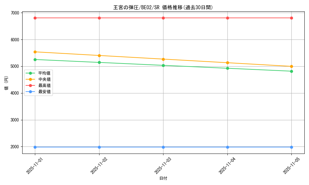 card_12372_series_26804_rarity_3_graph