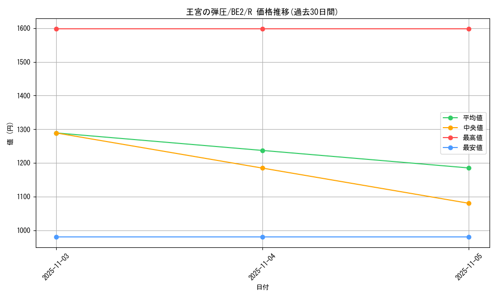 card_12372_series_30736_rarity_62_graph