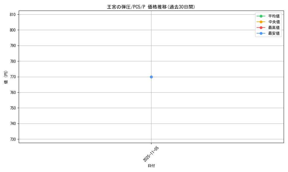 card_12372_series_31371_rarity_2_graph