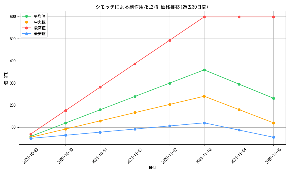 card_12380_series_30736_rarity_1_graph