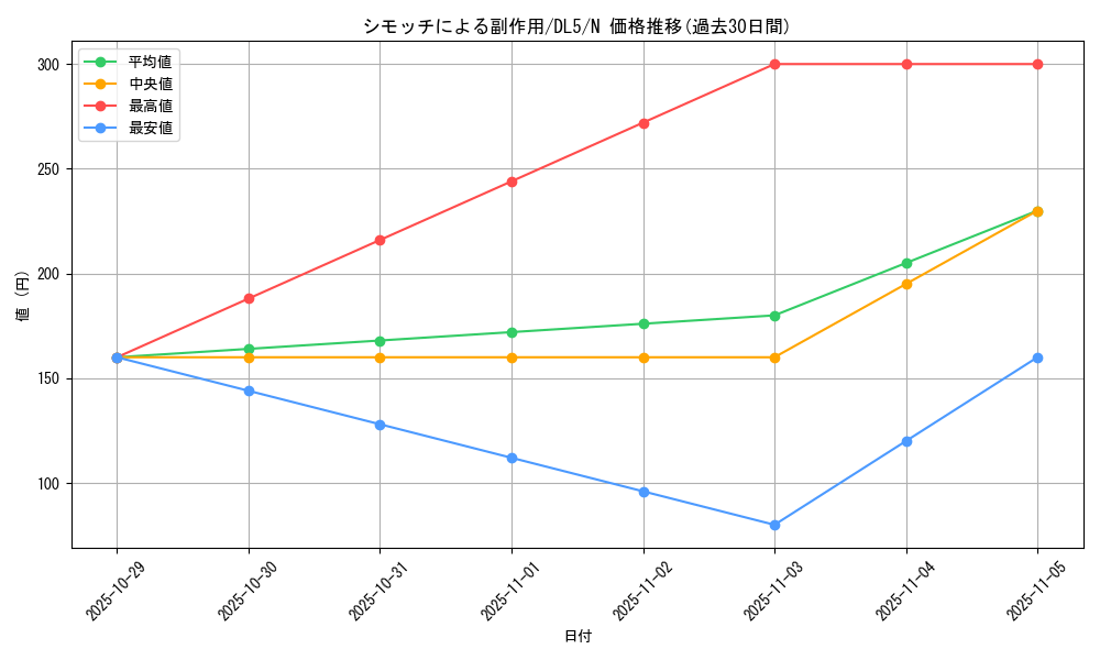 card_12380_series_31002_rarity_1_graph