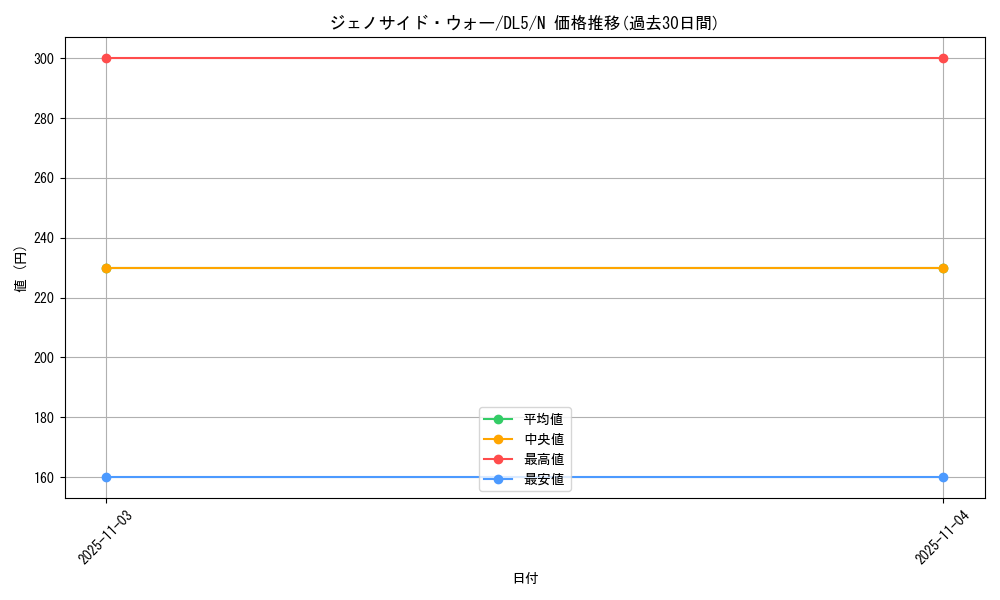 card_12381_series_31002_rarity_1_graph