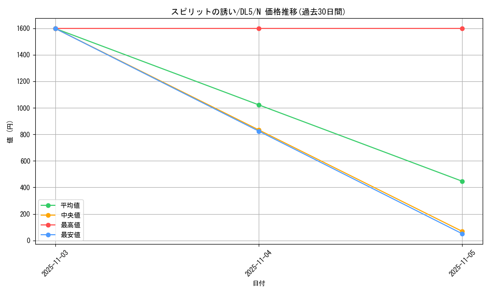 card_12383_series_31002_rarity_1_graph