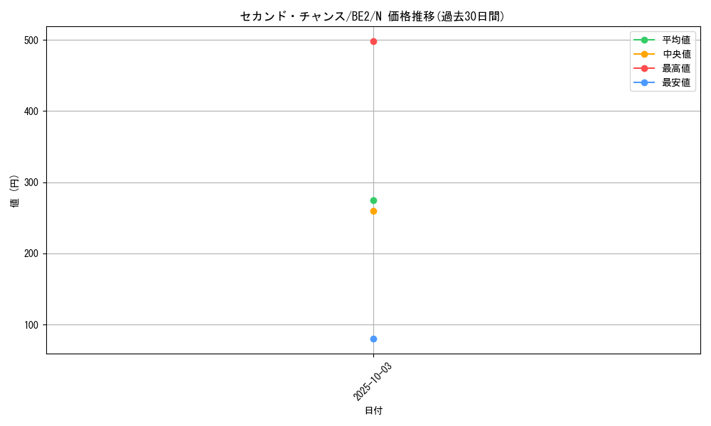 card_12384_series_30736_rarity_1_graph