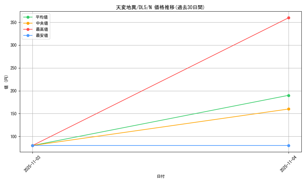card_12386_series_31002_rarity_1_graph