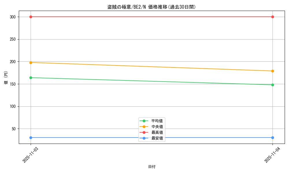 card_12389_series_30736_rarity_1_graph