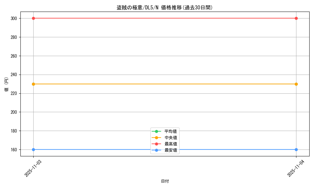 card_12389_series_31002_rarity_1_graph