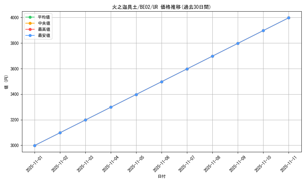 card_12397_series_26804_rarity_7_graph