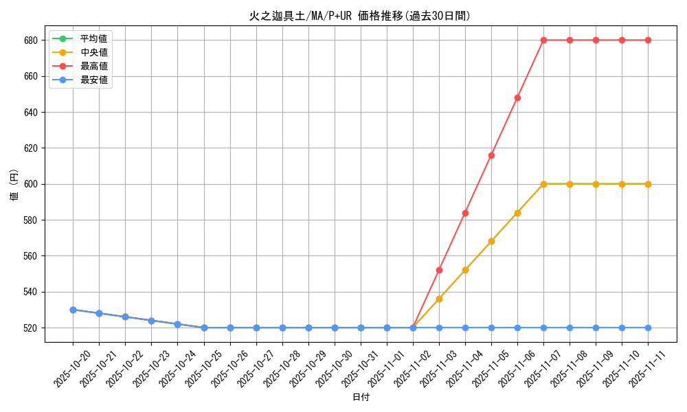 card_12397_series_31353_rarity_495_graph
