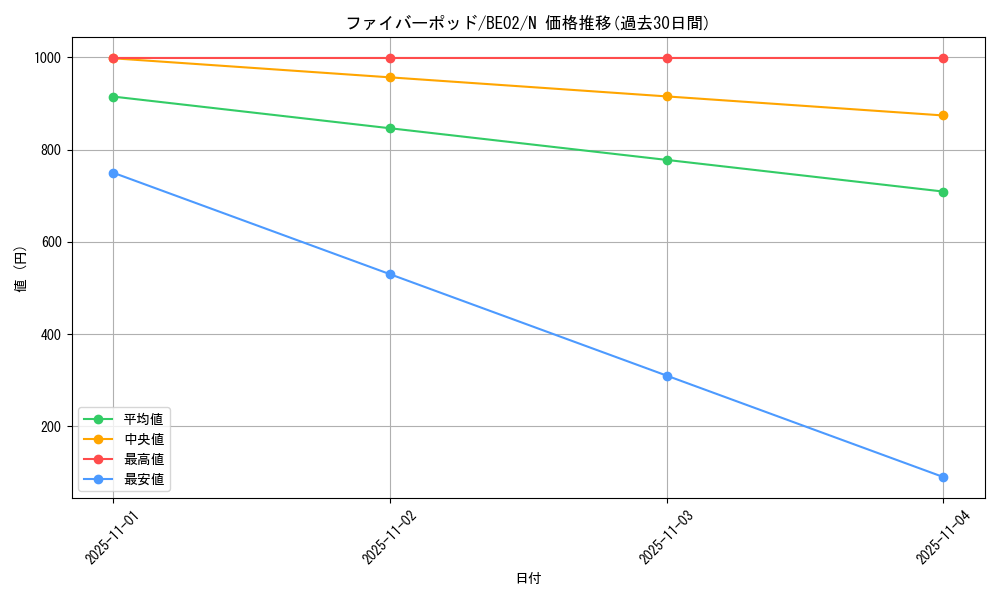 card_12398_series_26804_rarity_1_graph